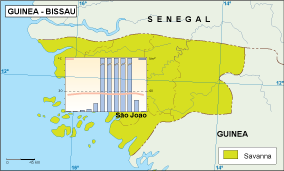Guinea Bissau mapa climático vectorial