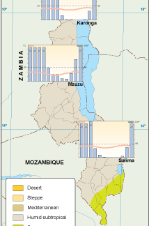 Malawi mapa climático vectorial
