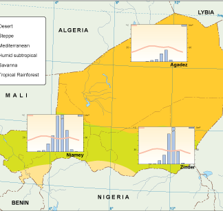 Niger mapa climático vectorial