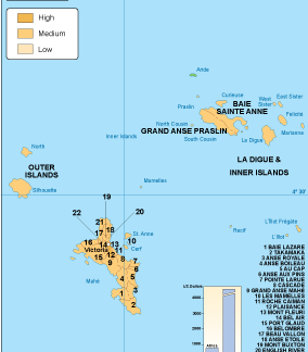 Seychelles mapa económico vectorial